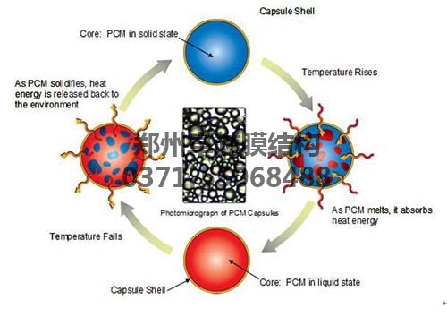 相變材料的原理