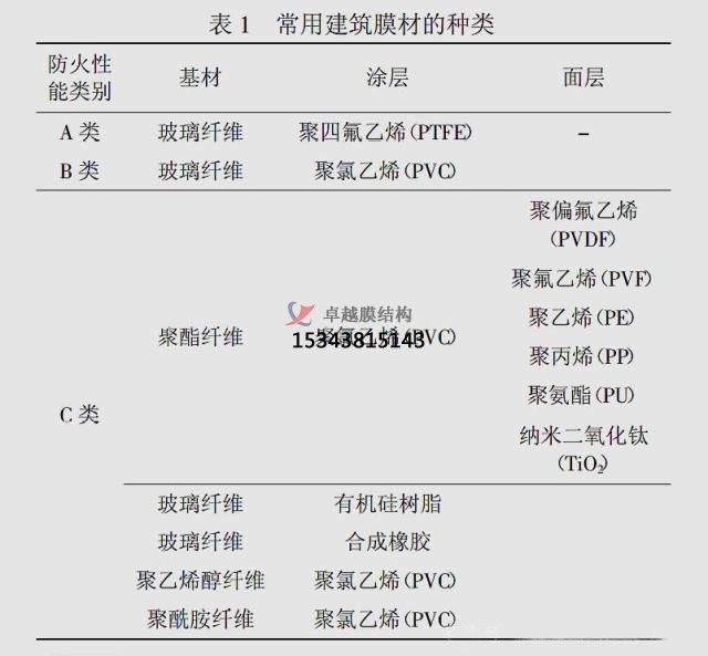 膜結構建築膜材料