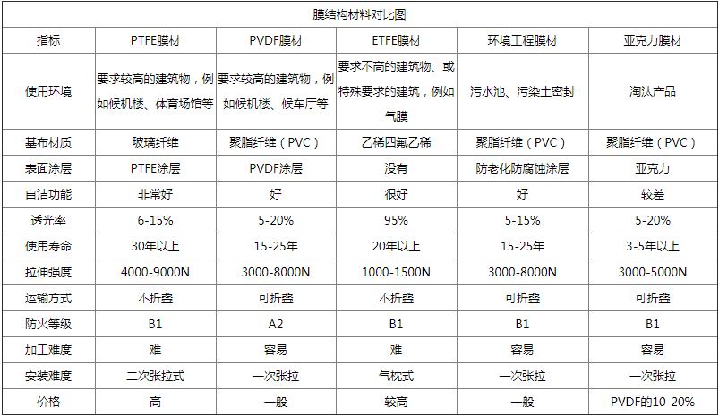 仙桃膜結構廠家